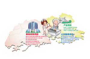 关于厦漳泉同城化进程中的财政制度改革的毕业论文模板范文