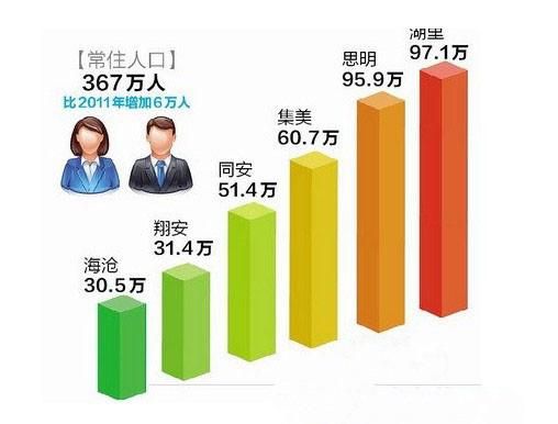 香港常住人口2021_2021中国人口大迁移报告 从城市化到大都市圈化