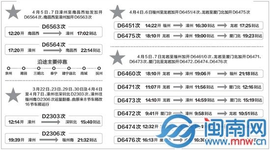 漳州站清明节增开临时动车时刻表