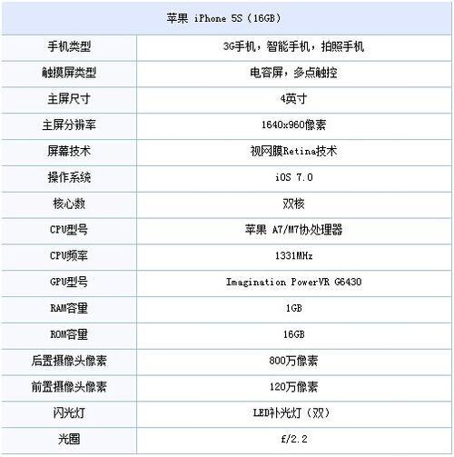 苹果5s手机最新报价多少钱_漳州新闻_新浪闽南